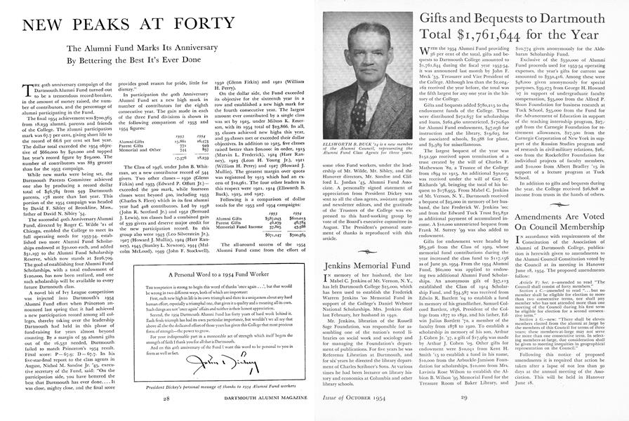 NEW PEAKS AT FORTY