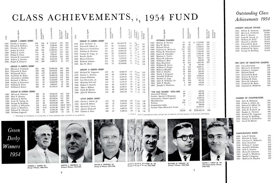 CLASS ACHIEVEMENTS, 1954 FUND