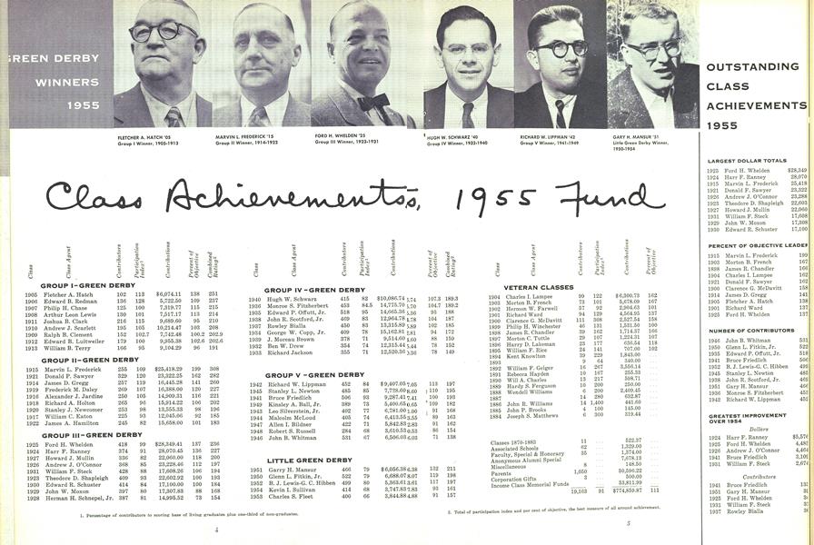 Chass Achierement 1955 Fund