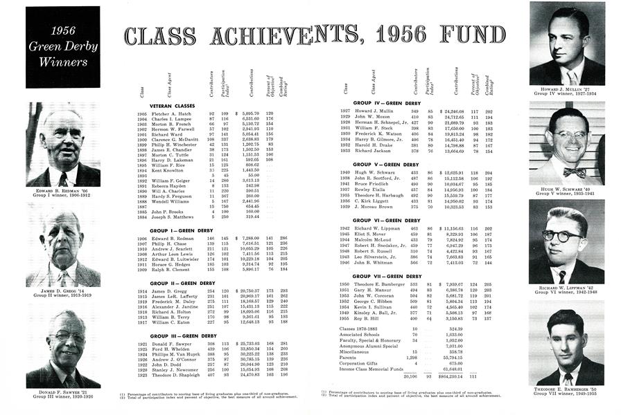 CLASS ACHIEVENTS, 1956 FUND
