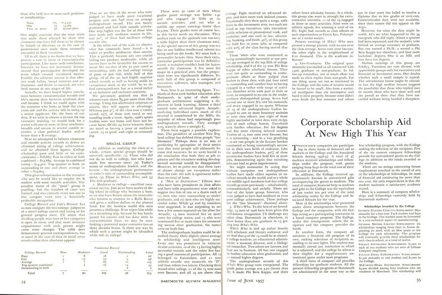Corporate Scholarship Aid At New High This Year
