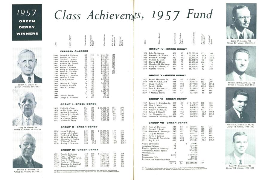 Class Achievemts, 1957 Fund