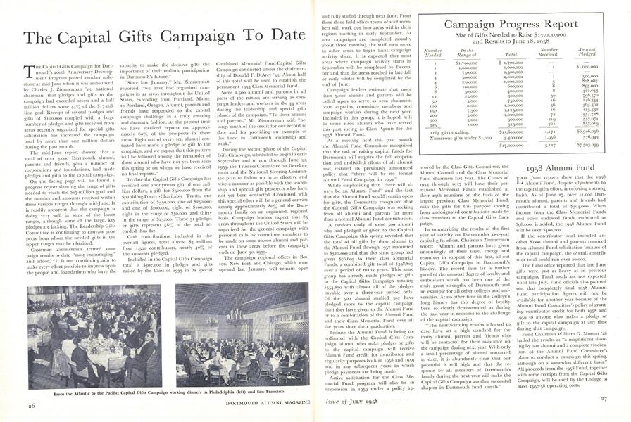 The Capital Gifts Campaign To Date