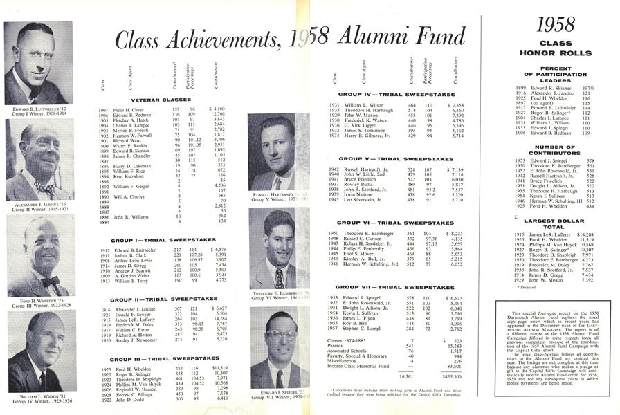 Class Achievements, 19