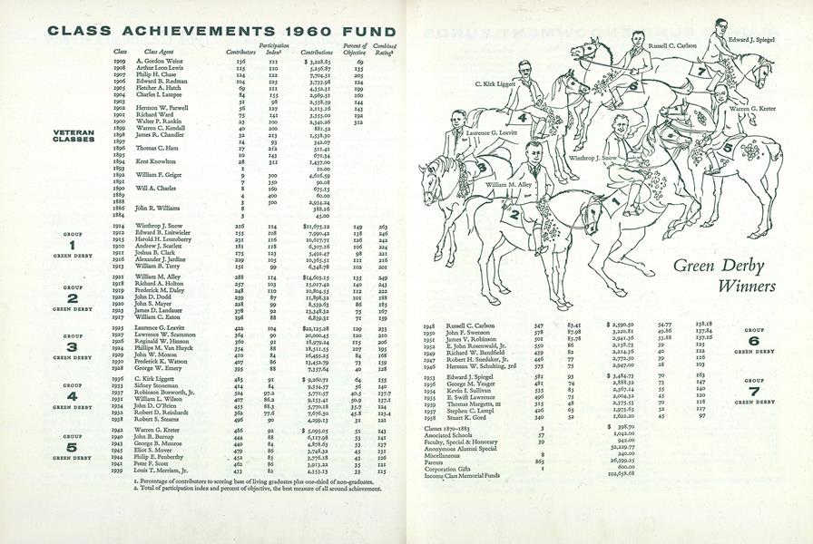 CLASS ACHIEVEMENTS 1960 FUND