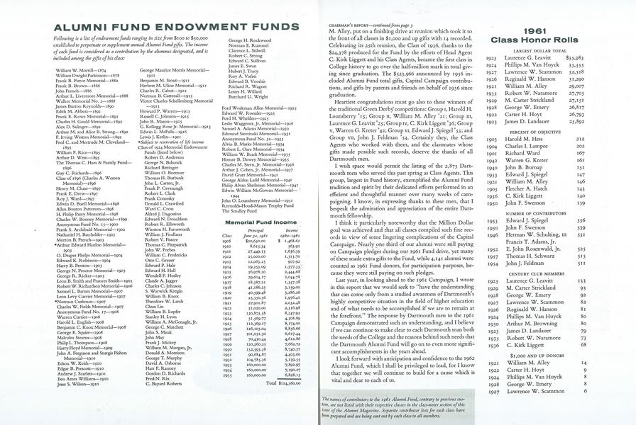ALUMNI FUND ENDOWMENT FUNDS