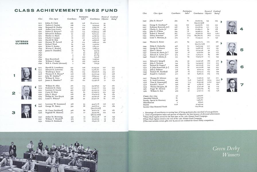 CLASS ACHIEVEMENTS 1962 FUND