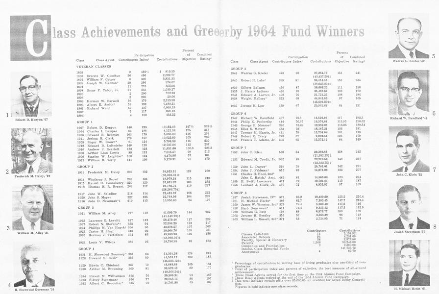 Class Achievements and Greerby 1964 Fund Winners