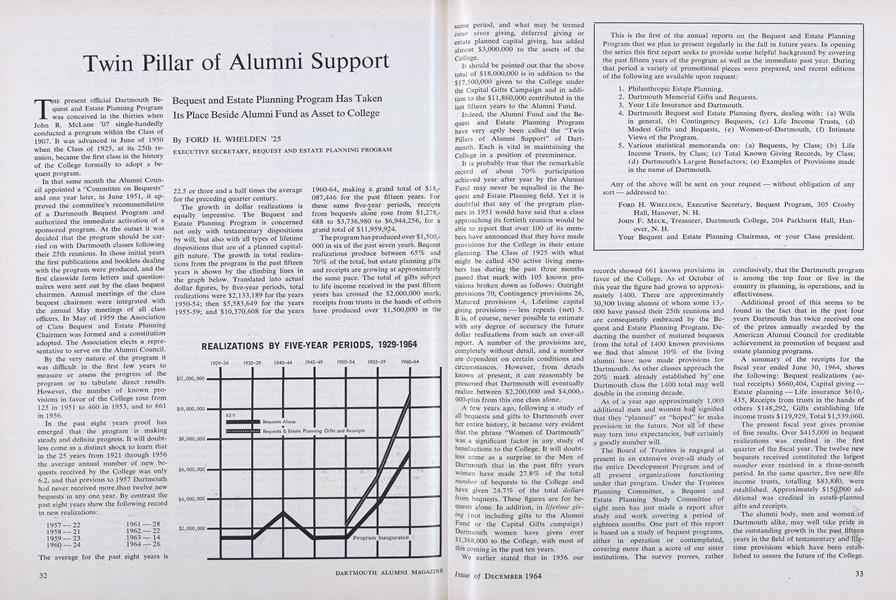 Twin Pillar of Alumni Support