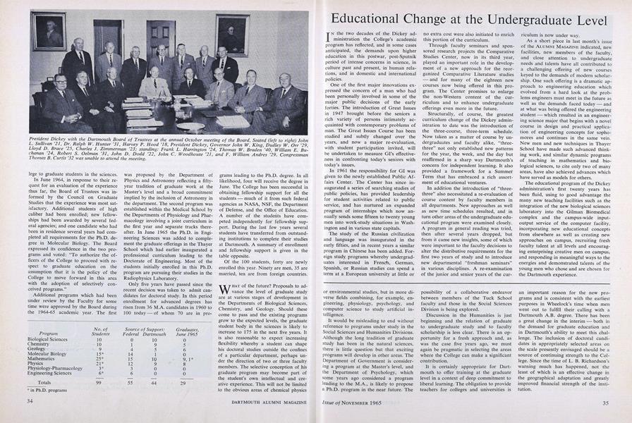 Educational Change at the Undergraduate Level