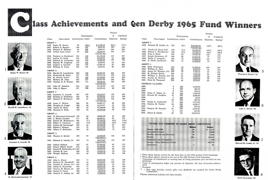 Class Achievements and Green Derby 1965 Fund Winners
