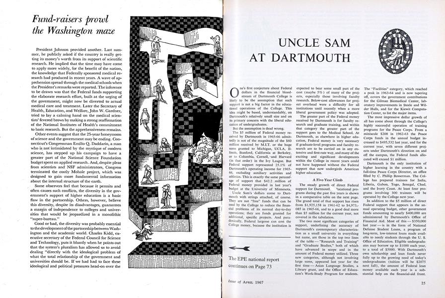 UNCLE SAM AT DARTMOUTH