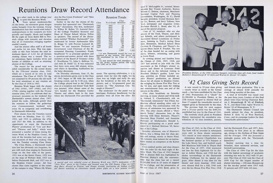 '42 Class Giving Sets Record