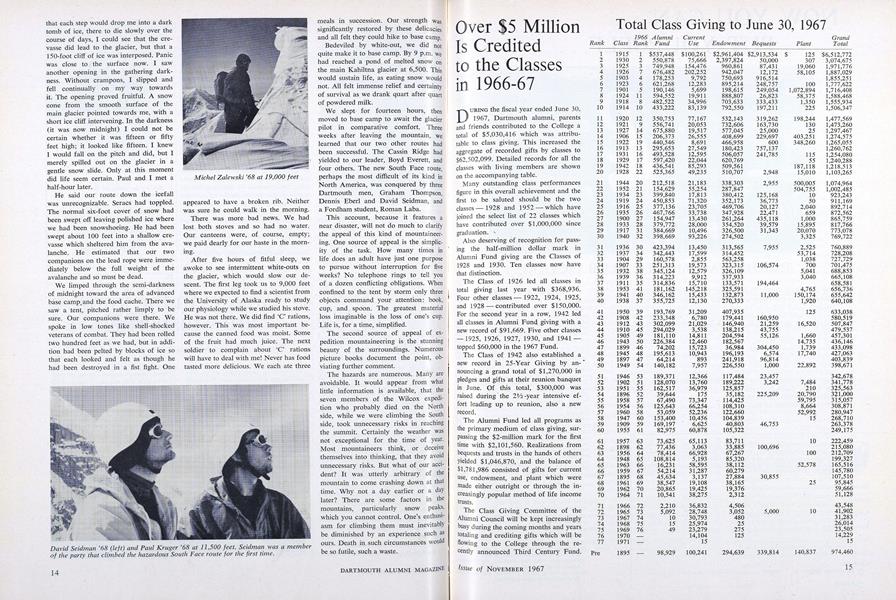 Over $5 Million Is Credited to the Classes in 1966-67