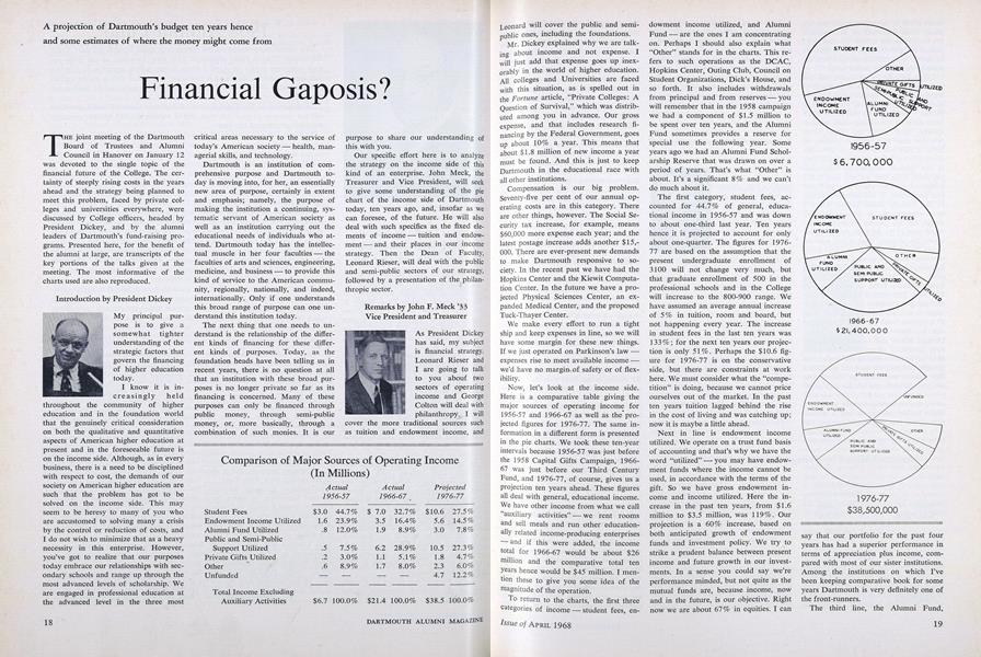 Financial Gaposis?