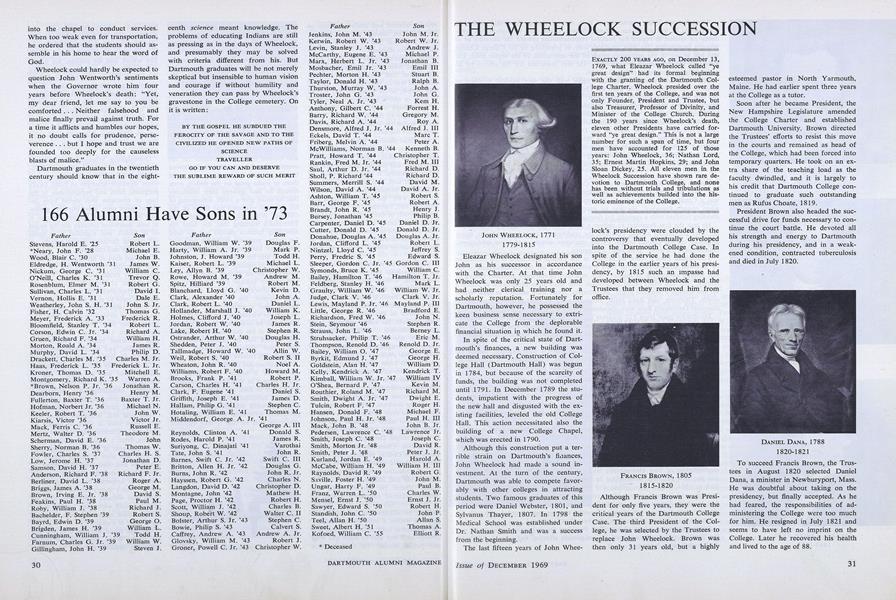 166 Alumni Have Sons in '73