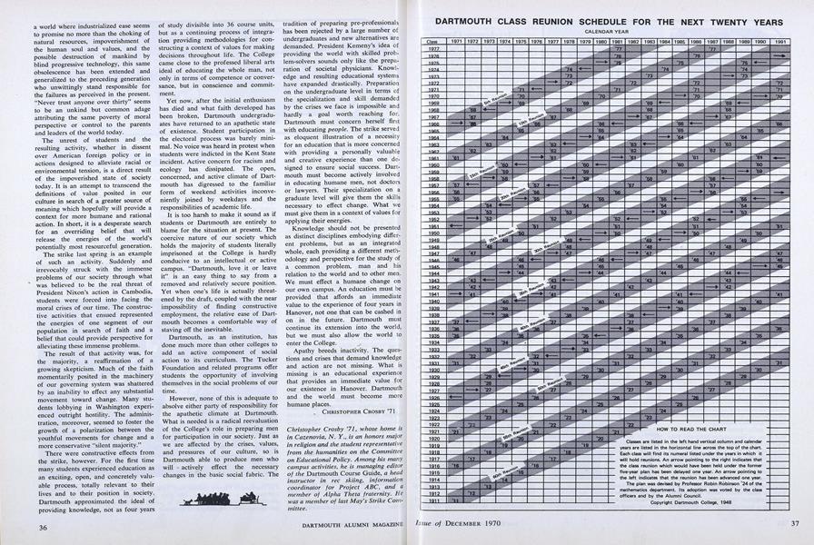 DARTMOUTH CLASS REUNION SCHEDULE FOR THE NEXT TWENTY YEARS