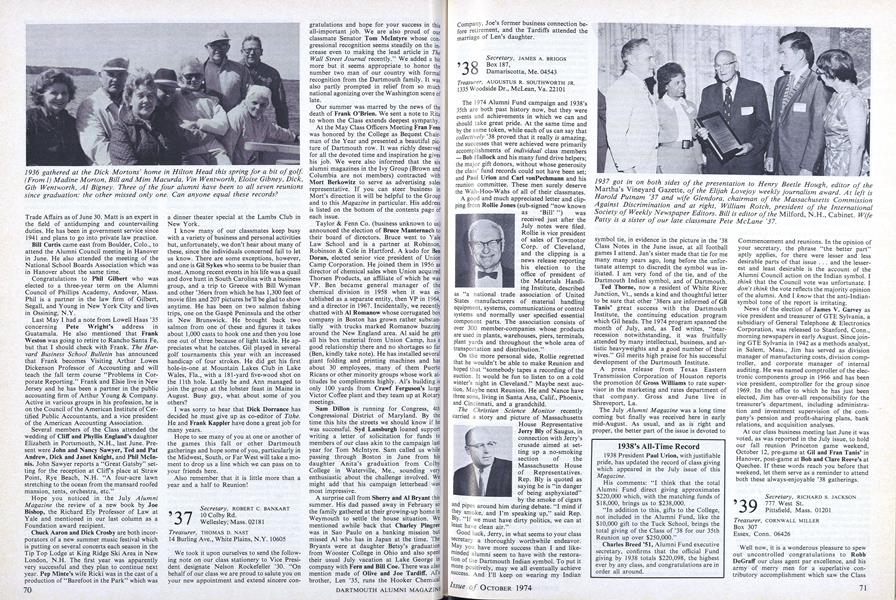 1938's All-Time Record