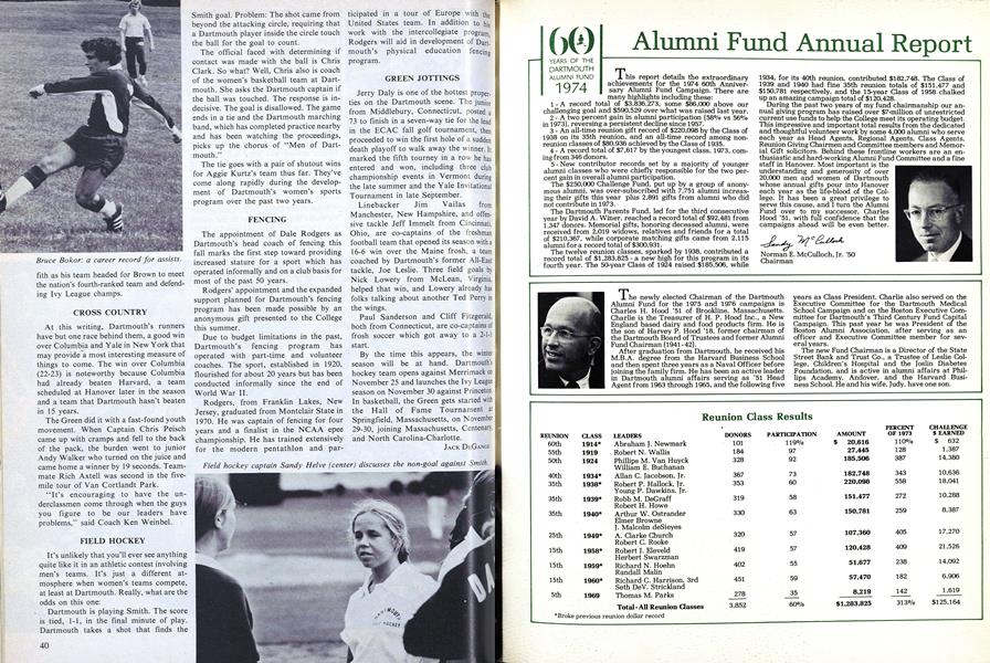 Alumni Fund Annual Report