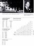 Page: - 55 | Dartmouth Alumni Magazine