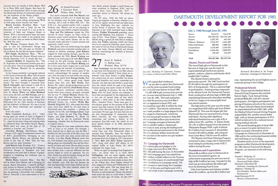 DARTMOUTH DEVELOPMENT REPORT FOR 1981