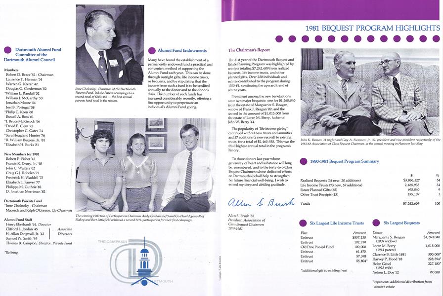 1981 BEQUEST PROGRAM HIGHLIGHTS