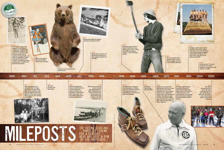 Mileposts