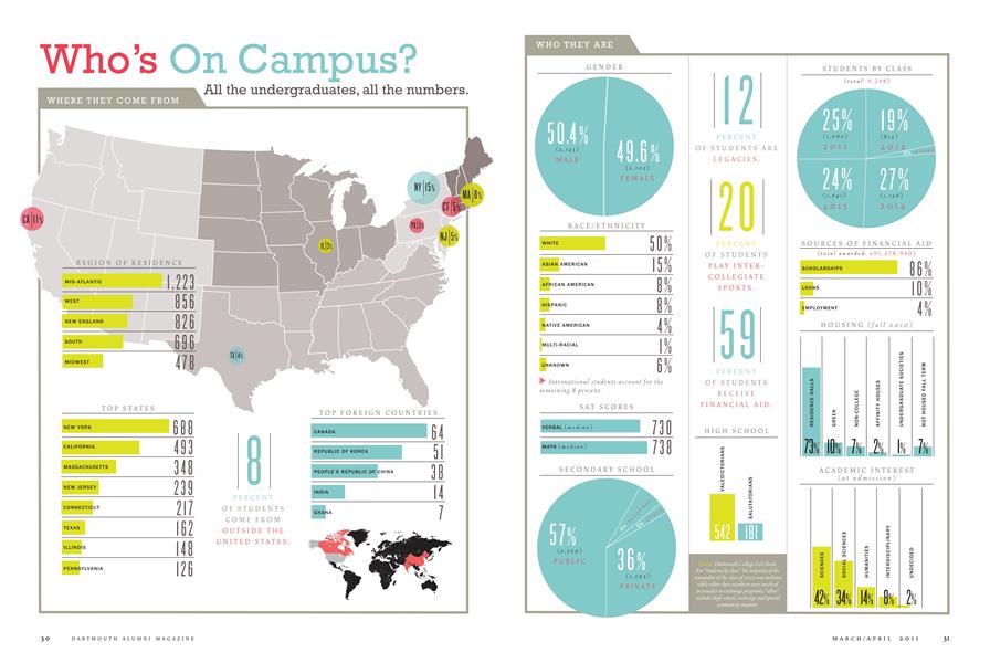 Who’s On Campus?
