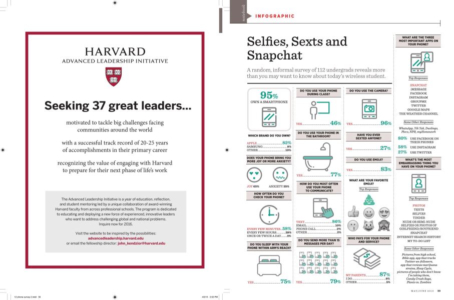 Selfies, Sexts and Snapchat