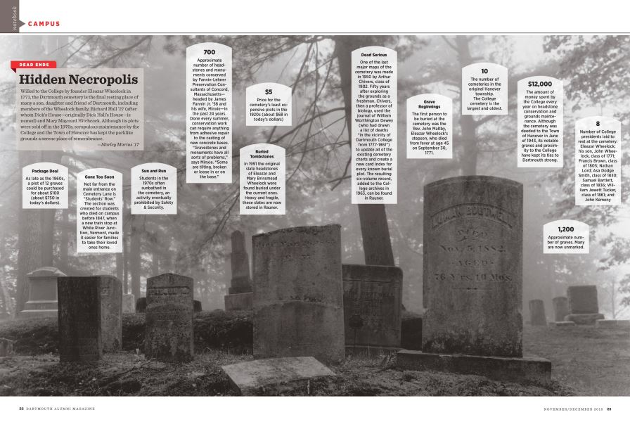 Hidden Necropolis