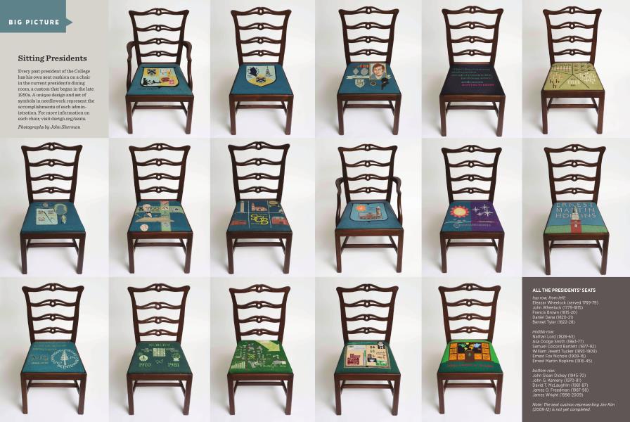 Sitting Presidents