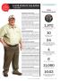 Page: - 21 | Dartmouth Alumni Magazine