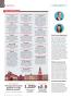 Page: - 18 | Dartmouth Alumni Magazine